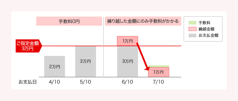 三菱UFJニコスより
